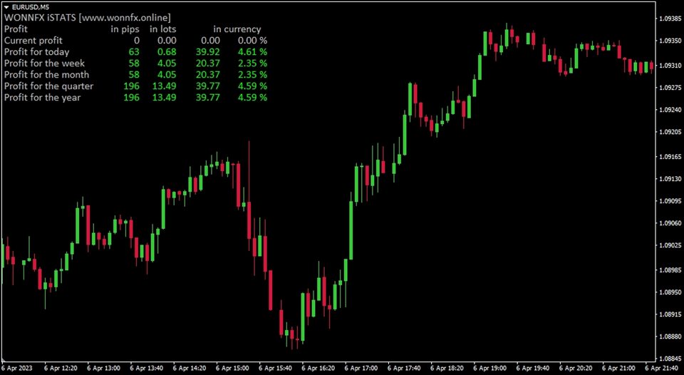 图片[1]-WONNFX iSTATS 外汇EA-EA侦探社 - 全球领先的MQL5官网外汇EA机器人MT4自动化交易EA资源免费分享网站