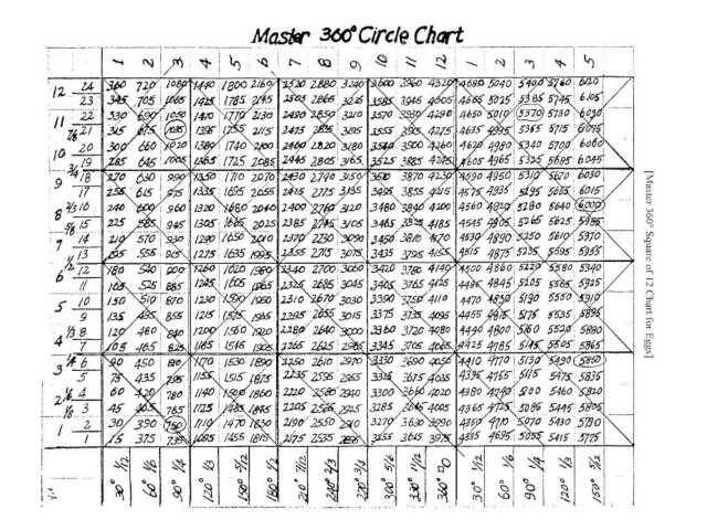 图片[1]-Master 360 Circle Chart With Arrows 外汇EA-EA侦探社 - 全球领先的MQL5官网外汇EA机器人MT4自动化交易EA资源免费分享网站