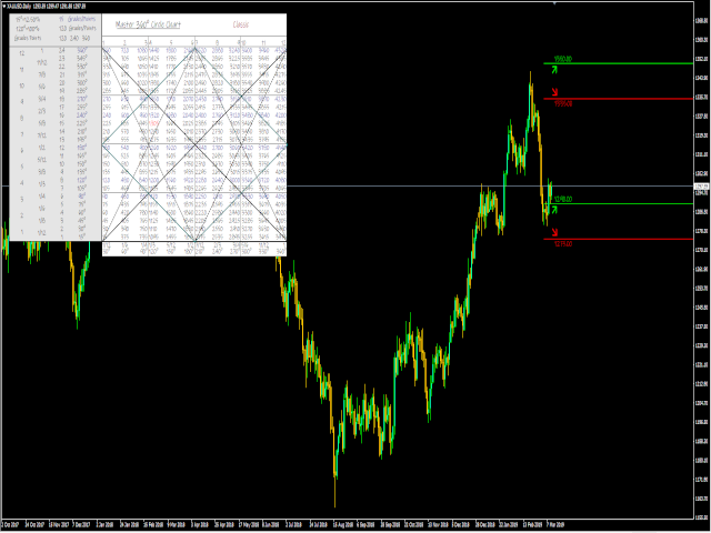 图片[3]-Master 360 Circle Chart With Arrows 外汇EA-EA侦探社 - 全球领先的MQL5官网外汇EA机器人MT4自动化交易EA资源免费分享网站