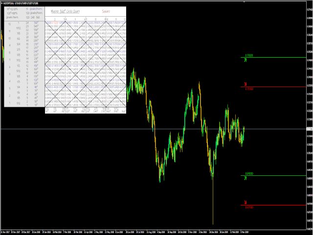 图片[5]-Master 360 Circle Chart With Arrows 外汇EA-EA侦探社 - 全球领先的MQL5官网外汇EA机器人MT4自动化交易EA资源免费分享网站