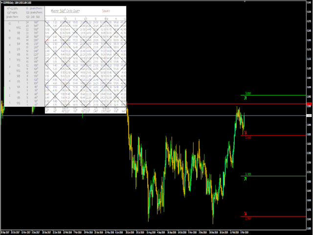 图片[6]-Master 360 Circle Chart With Arrows 外汇EA-EA侦探社 - 全球领先的MQL5官网外汇EA机器人MT4自动化交易EA资源免费分享网站