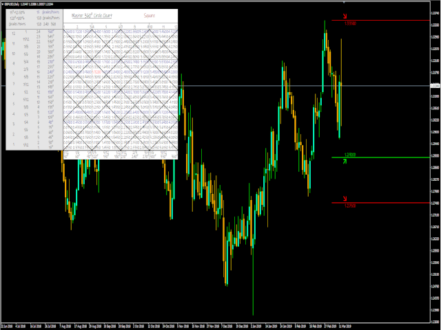 图片[10]-Master 360 Circle Chart With Arrows 外汇EA-EA侦探社 - 全球领先的MQL5官网外汇EA机器人MT4自动化交易EA资源免费分享网站