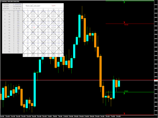 图片[11]-Master 360 Circle Chart With Arrows 外汇EA-EA侦探社 - 全球领先的MQL5官网外汇EA机器人MT4自动化交易EA资源免费分享网站