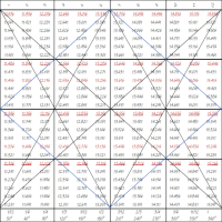 Master 360 Circle Chart With Arrows 外汇EA-EA侦探社 - 全球领先的MQL5官网外汇EA机器人MT4自动化交易EA资源免费分享网站