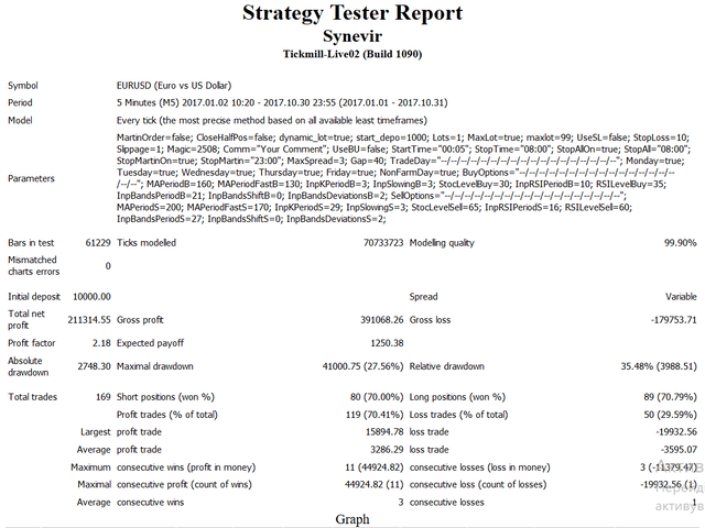 图片[7]-Synevir 外汇EA-EA侦探社 - 全球领先的MQL5官网外汇EA机器人MT4自动化交易EA资源免费分享网站