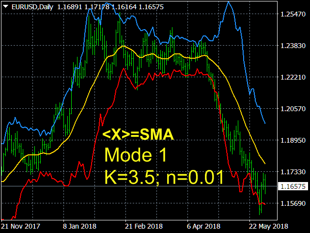 图片[7]-Channel Builder 外汇EA-EA侦探社 - 全球领先的MQL5官网外汇EA机器人MT4自动化交易EA资源免费分享网站