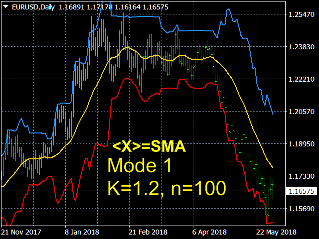 图片[8]-Channel Builder 外汇EA-EA侦探社 - 全球领先的MQL5官网外汇EA机器人MT4自动化交易EA资源免费分享网站