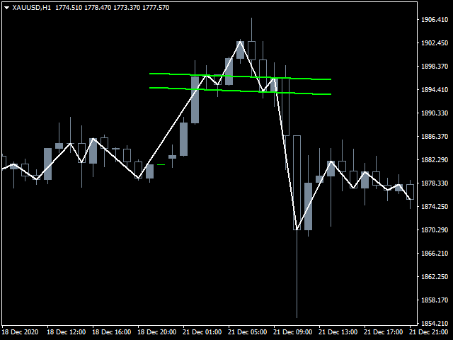 图片[1]-Magneto Line Chart 外汇EA-EA侦探社 - 全球领先的MQL5官网外汇EA机器人MT4自动化交易EA资源免费分享网站