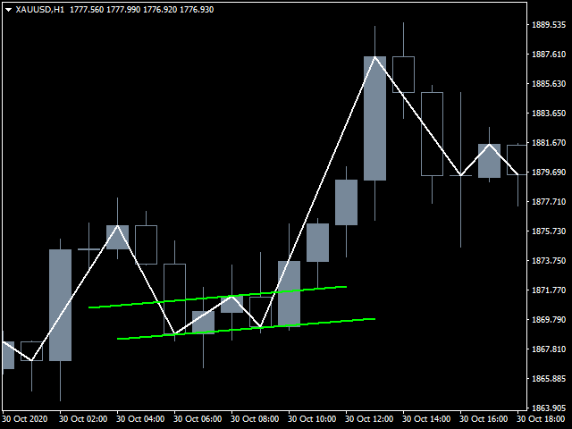 图片[2]-Magneto Line Chart 外汇EA-EA侦探社 - 全球领先的MQL5官网外汇EA机器人MT4自动化交易EA资源免费分享网站