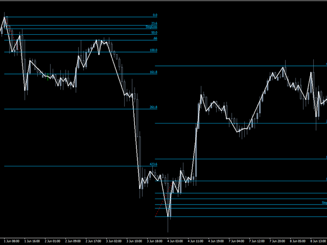 图片[3]-Magneto Line Chart 外汇EA-EA侦探社 - 全球领先的MQL5官网外汇EA机器人MT4自动化交易EA资源免费分享网站