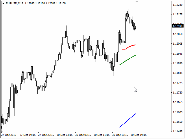 图片[1]-Moving average MTF 外汇EA-EA侦探社 - 全球领先的MQL5官网外汇EA机器人MT4自动化交易EA资源免费分享网站