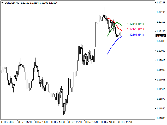 图片[2]-Moving average MTF 外汇EA-EA侦探社 - 全球领先的MQL5官网外汇EA机器人MT4自动化交易EA资源免费分享网站
