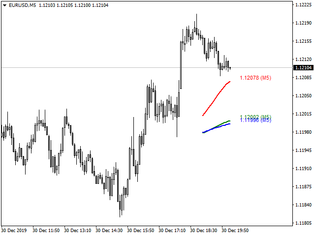 图片[3]-Moving average MTF 外汇EA-EA侦探社 - 全球领先的MQL5官网外汇EA机器人MT4自动化交易EA资源免费分享网站