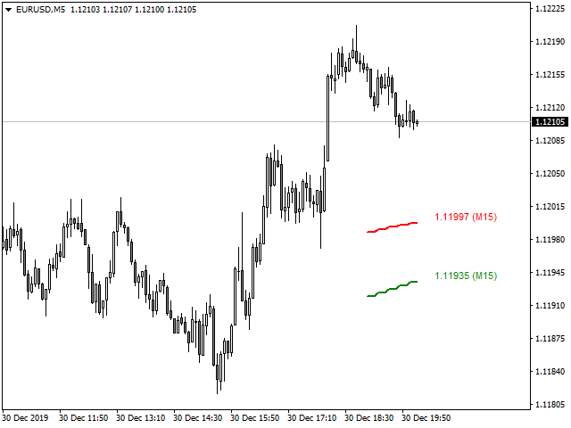 图片[4]-Moving average MTF 外汇EA-EA侦探社 - 全球领先的MQL5官网外汇EA机器人MT4自动化交易EA资源免费分享网站
