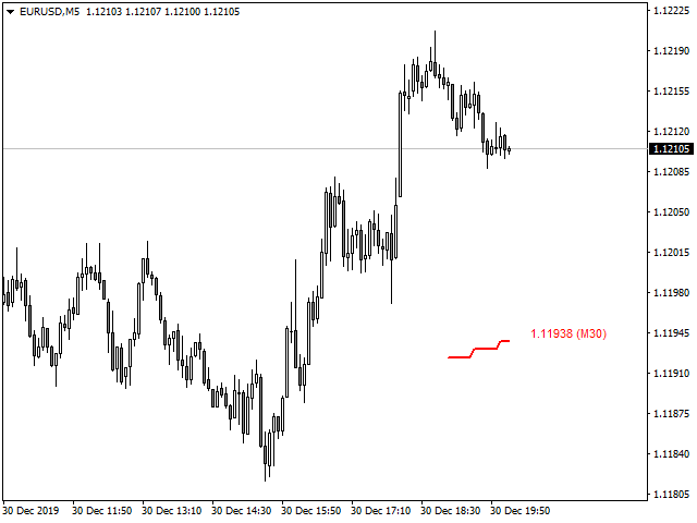 图片[5]-Moving average MTF 外汇EA-EA侦探社 - 全球领先的MQL5官网外汇EA机器人MT4自动化交易EA资源免费分享网站
