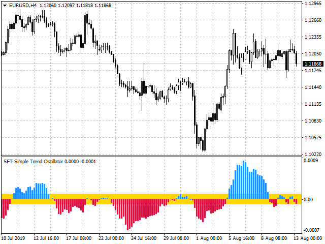 图片[2]-SFT Simple Trend Oscillator 外汇EA-EA侦探社 - 全球领先的MQL5官网外汇EA机器人MT4自动化交易EA资源免费分享网站