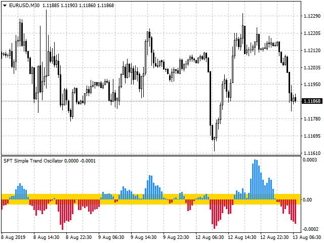 图片[3]-SFT Simple Trend Oscillator 外汇EA-EA侦探社 - 全球领先的MQL5官网外汇EA机器人MT4自动化交易EA资源免费分享网站