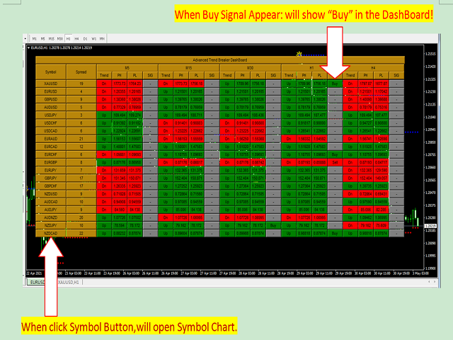 图片[1]-Advanced Trend Breaker DashBoard 外汇EA-EA侦探社 - 全球领先的MQL5官网外汇EA机器人MT4自动化交易EA资源免费分享网站