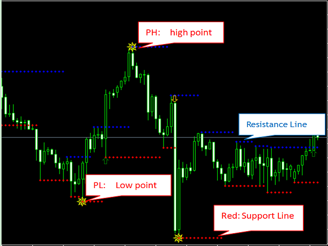 图片[2]-Advanced Trend Breaker DashBoard 外汇EA-EA侦探社 - 全球领先的MQL5官网外汇EA机器人MT4自动化交易EA资源免费分享网站
