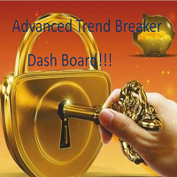 Advanced Trend Breaker DashBoard 外汇EA-EA侦探社 - 全球领先的MQL5官网外汇EA机器人MT4自动化交易EA资源免费分享网站