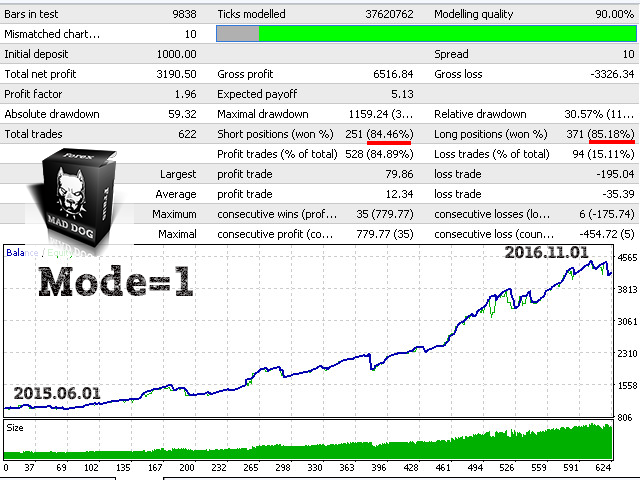 图片[1]-Forex Fraus MAD DOG 外汇EA-EA侦探社 - 全球领先的MQL5官网外汇EA机器人MT4自动化交易EA资源免费分享网站