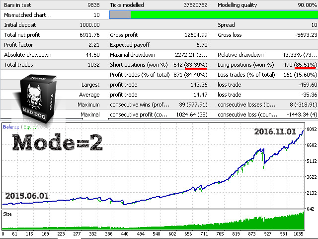 图片[2]-Forex Fraus MAD DOG 外汇EA-EA侦探社 - 全球领先的MQL5官网外汇EA机器人MT4自动化交易EA资源免费分享网站