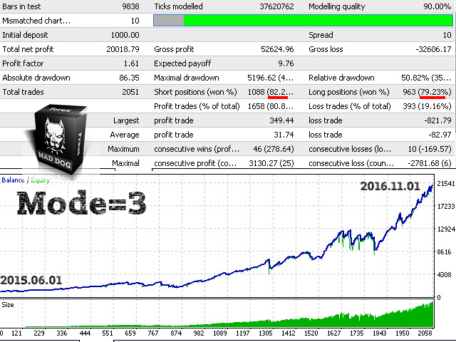 图片[3]-Forex Fraus MAD DOG 外汇EA-EA侦探社 - 全球领先的MQL5官网外汇EA机器人MT4自动化交易EA资源免费分享网站