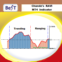BeST Chande RAVI 外汇EA-EA侦探社 - 全球领先的MQL5官网外汇EA机器人MT4自动化交易EA资源免费分享网站