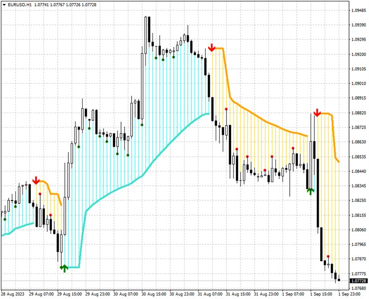 图片[2]-EasyTrend 2 AM 外汇EA-EA侦探社 - 全球领先的MQL5官网外汇EA机器人MT4自动化交易EA资源免费分享网站