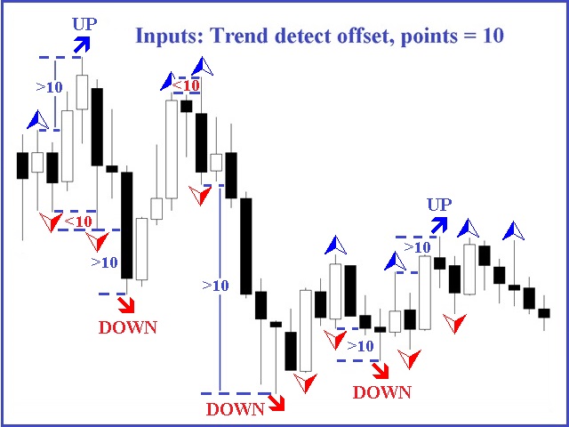图片[1]-Fractal Direction ST Patterns MT4 外汇EA-EA侦探社 - 全球领先的MQL5官网外汇EA机器人MT4自动化交易EA资源免费分享网站
