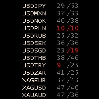 Stochastic Oscillator Panel 外汇EA-EA侦探社 - 全球领先的MQL5官网外汇EA机器人MT4自动化交易EA资源免费分享网站