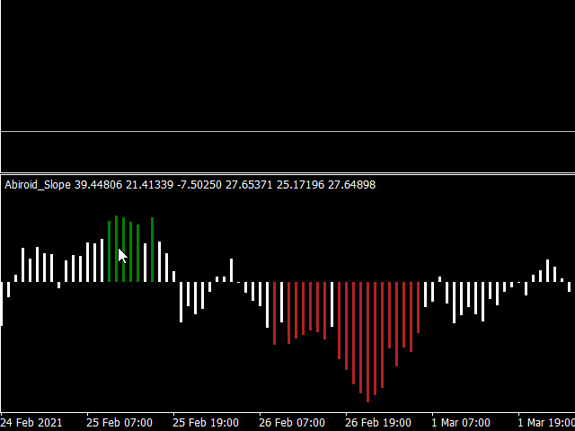 图片[2]-Abiroid Slopes Histogram 外汇EA-EA侦探社 - 全球领先的MQL5官网外汇EA机器人MT4自动化交易EA资源免费分享网站