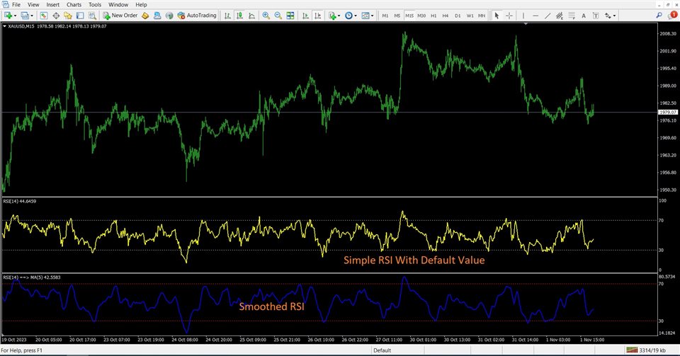 图片[1]-Smoothed RSI Relative Strength Index 外汇EA-EA侦探社 - 全球领先的MQL5官网外汇EA机器人MT4自动化交易EA资源免费分享网站