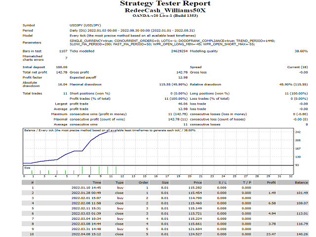 图片[4]-RedeeCash WilliamsX50 外汇EA-EA侦探社 - 全球领先的MQL5官网外汇EA机器人MT4自动化交易EA资源免费分享网站