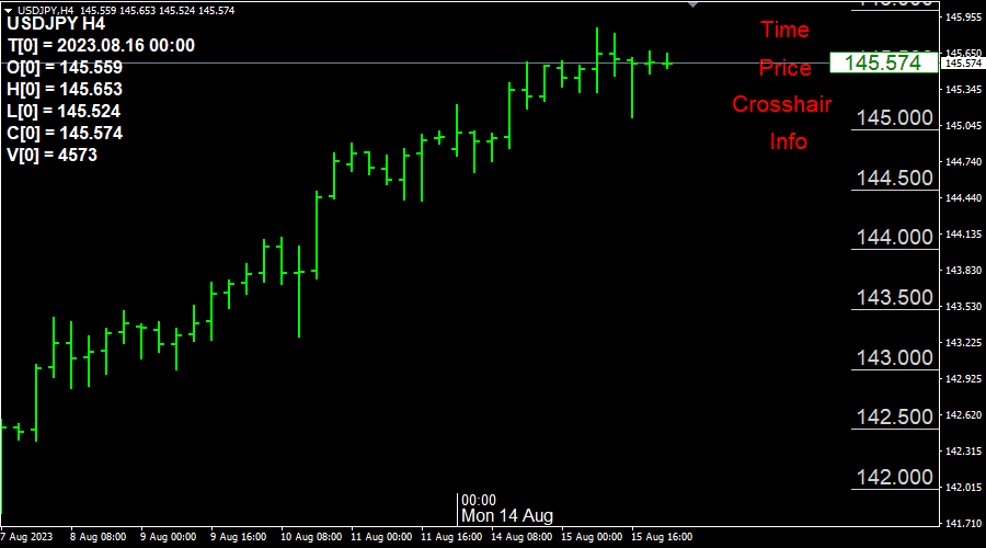 图片[1]-Larger Price Time Crosshair Data 外汇EA-EA侦探社 - 全球领先的MQL5官网外汇EA机器人MT4自动化交易EA资源免费分享网站