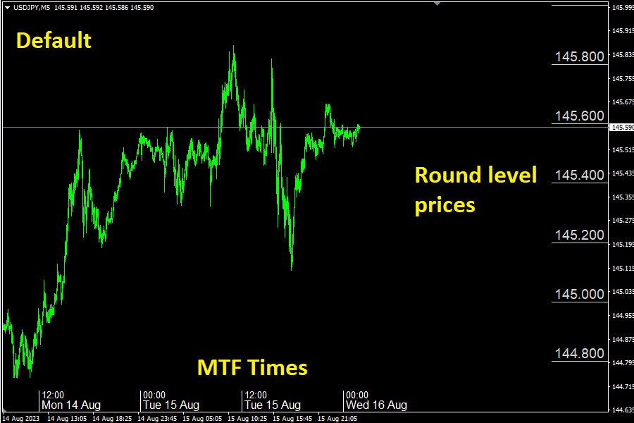 图片[2]-Larger Price Time Crosshair Data 外汇EA-EA侦探社 - 全球领先的MQL5官网外汇EA机器人MT4自动化交易EA资源免费分享网站
