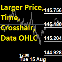Larger Price Time Crosshair Data 外汇EA-EA侦探社 - 全球领先的MQL5官网外汇EA机器人MT4自动化交易EA资源免费分享网站