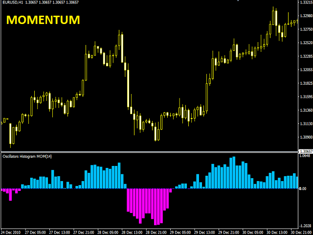 图片[1]-Oscillators Histogram 外汇EA-EA侦探社 - 全球领先的MQL5官网外汇EA机器人MT4自动化交易EA资源免费分享网站