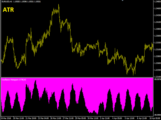 图片[4]-Oscillators Histogram 外汇EA-EA侦探社 - 全球领先的MQL5官网外汇EA机器人MT4自动化交易EA资源免费分享网站