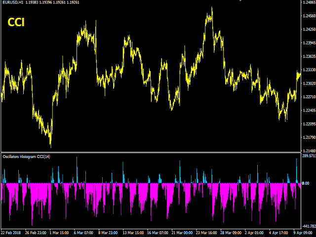 图片[6]-Oscillators Histogram 外汇EA-EA侦探社 - 全球领先的MQL5官网外汇EA机器人MT4自动化交易EA资源免费分享网站