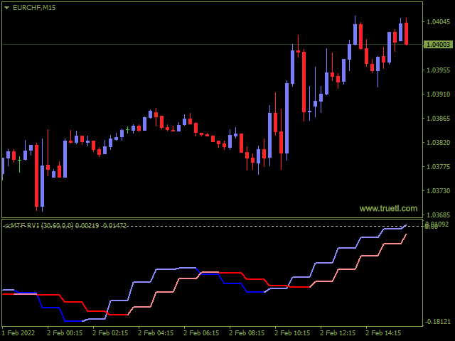 图片[1]-Sc MTF Relative Vigor Index RVI MT4 外汇EA-EA侦探社 - 全球领先的MQL5官网外汇EA机器人MT4自动化交易EA资源免费分享网站