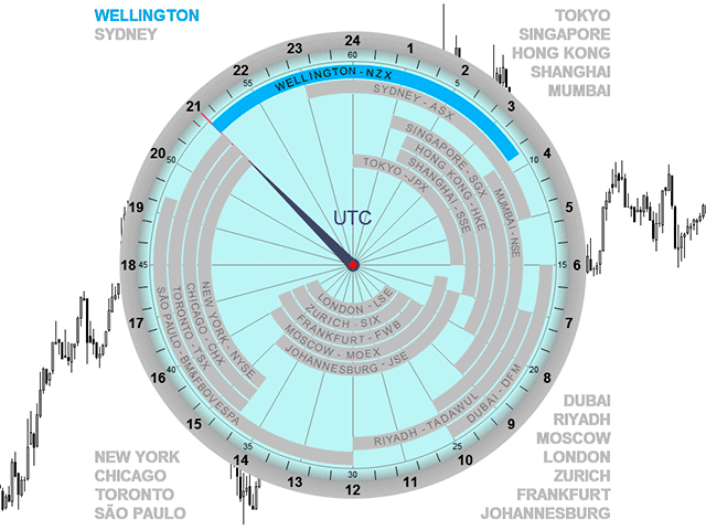 图片[1]-Market Clock for MT4 外汇EA-EA侦探社 - 全球领先的MQL5官网外汇EA机器人MT4自动化交易EA资源免费分享网站