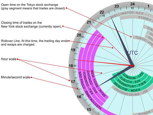 图片[3]-Market Clock for MT4 外汇EA-EA侦探社 - 全球领先的MQL5官网外汇EA机器人MT4自动化交易EA资源免费分享网站