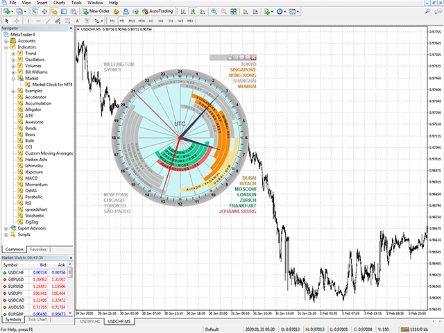图片[4]-Market Clock for MT4 外汇EA-EA侦探社 - 全球领先的MQL5官网外汇EA机器人MT4自动化交易EA资源免费分享网站