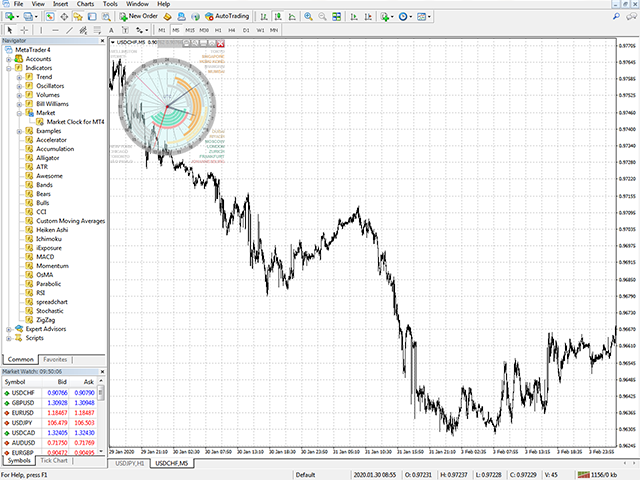 图片[6]-Market Clock for MT4 外汇EA-EA侦探社 - 全球领先的MQL5官网外汇EA机器人MT4自动化交易EA资源免费分享网站