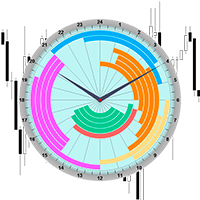 Market Clock for MT4 外汇EA-EA侦探社 - 全球领先的MQL5官网外汇EA机器人MT4自动化交易EA资源免费分享网站