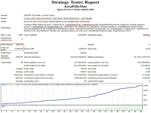 图片[1]-AreaFiftyOne Free 外汇EA-EA侦探社 - 全球领先的MQL5官网外汇EA机器人MT4自动化交易EA资源免费分享网站