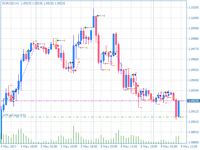 图片[3]-Chaos Trader Lite 外汇EA-EA侦探社 - 全球领先的MQL5官网外汇EA机器人MT4自动化交易EA资源免费分享网站