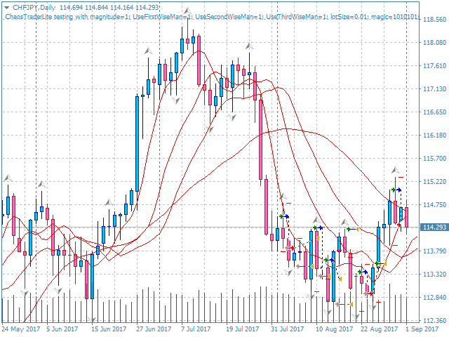 图片[4]-Chaos Trader Lite 外汇EA-EA侦探社 - 全球领先的MQL5官网外汇EA机器人MT4自动化交易EA资源免费分享网站