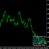 Forex Market hours MS 外汇EA-EA侦探社 - 全球领先的MQL5官网外汇EA机器人MT4自动化交易EA资源免费分享网站